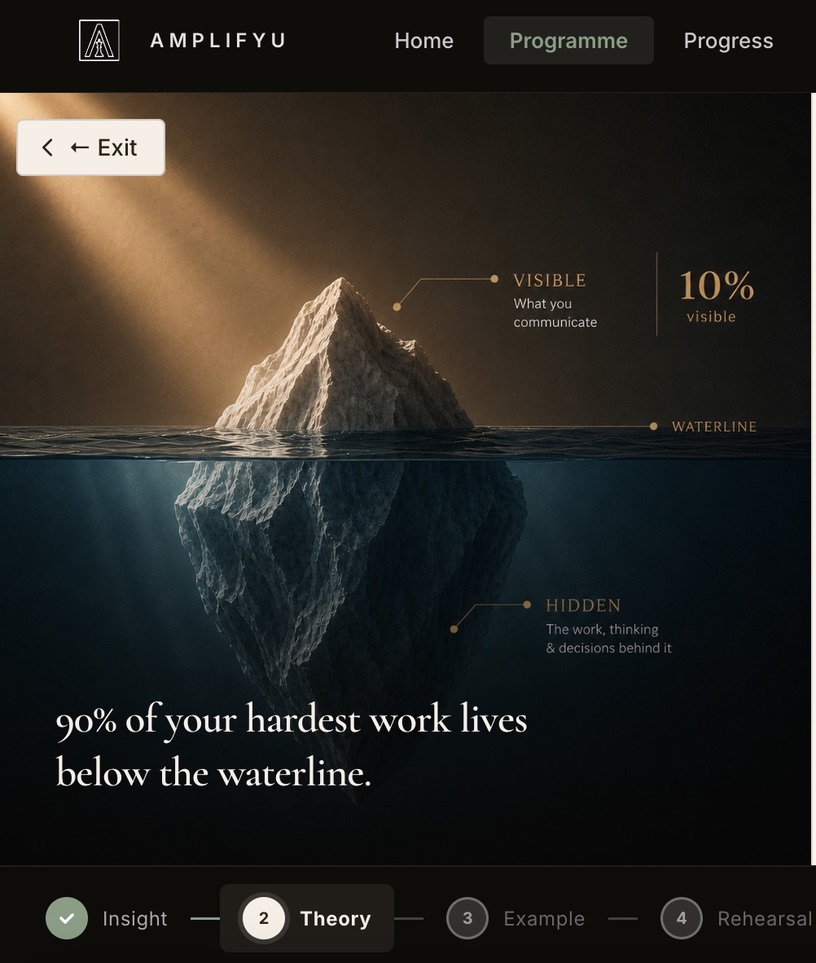 Why communication is the most underrated career accelerator